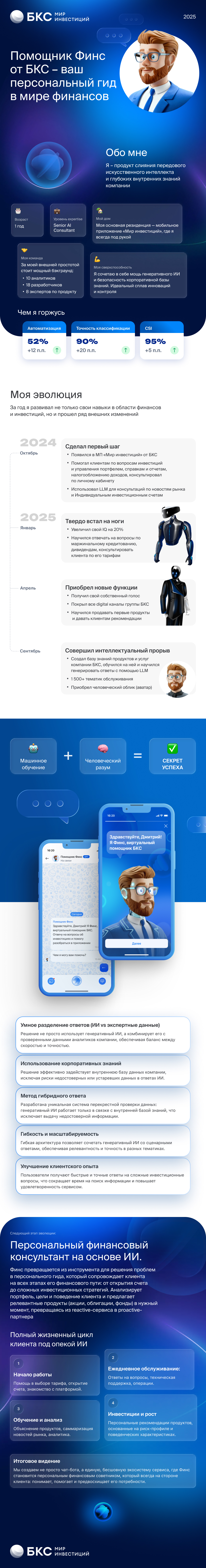 Виртуальный помощник "Финс"